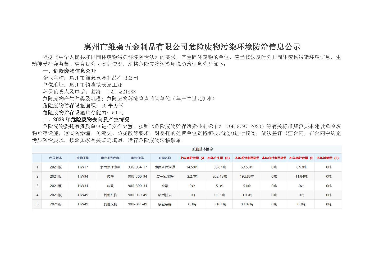 惠州市維梟五金制品有限公司危險(xiǎn)廢物污染環(huán)境防治信息公示